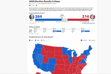 آخرین نتایج از شمارش آرا در انتخابات آمریکا