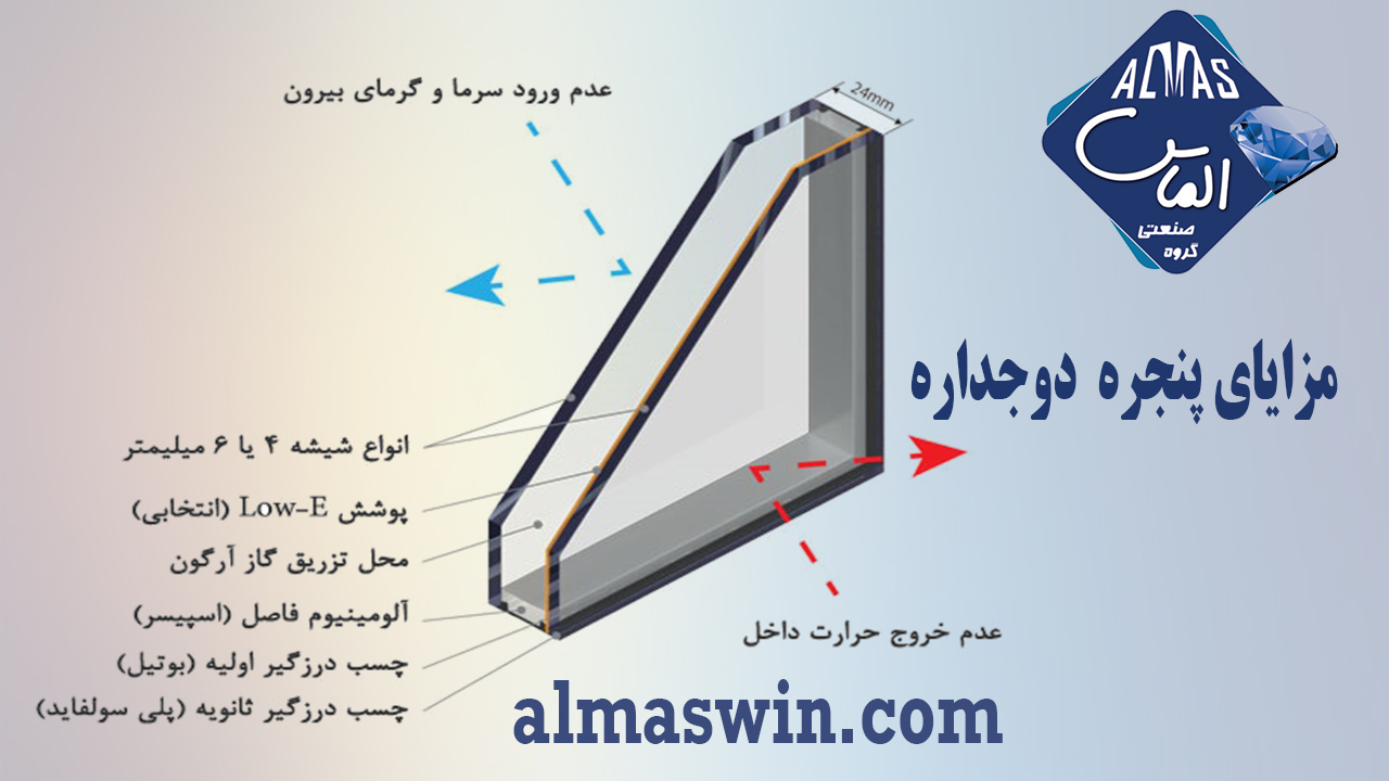 قیمت پنجره دوجداره | پنجره دوجداره upvc | گروه صنعتی الماس