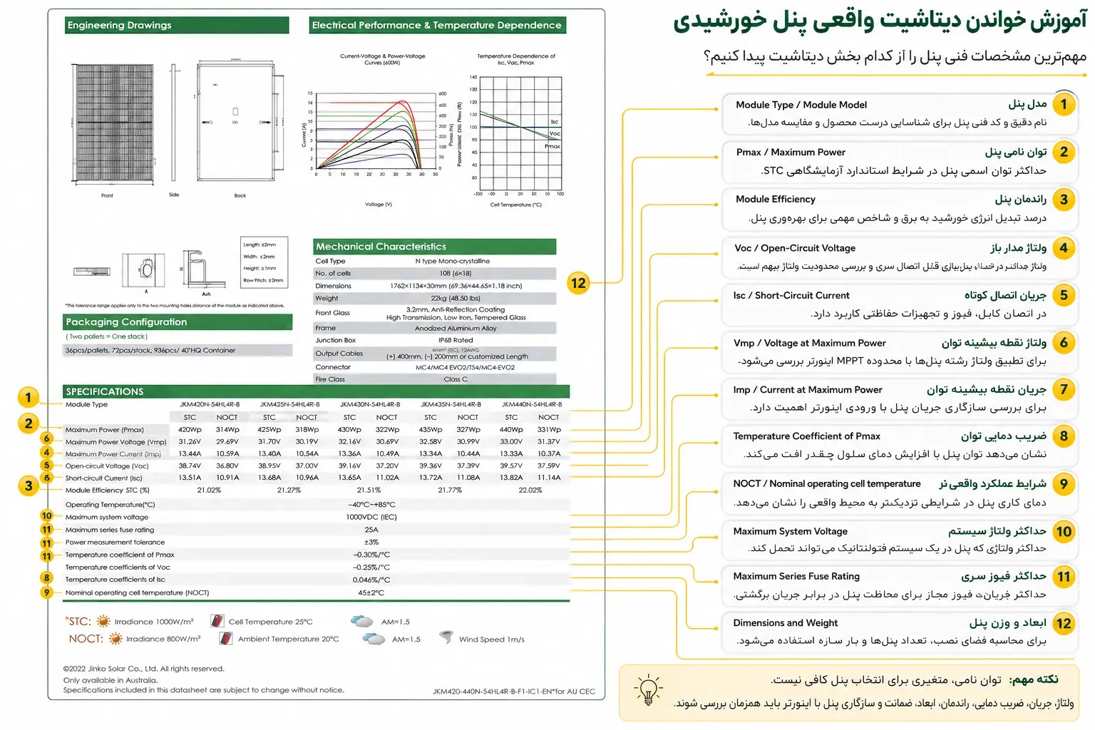 خواندن دیتاشیت پنل خورشیدی