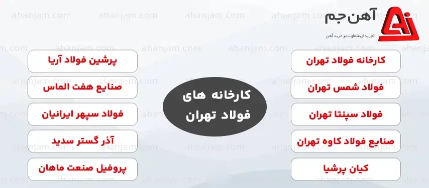 لیست کارخانه های تولید میلگرد در تهران