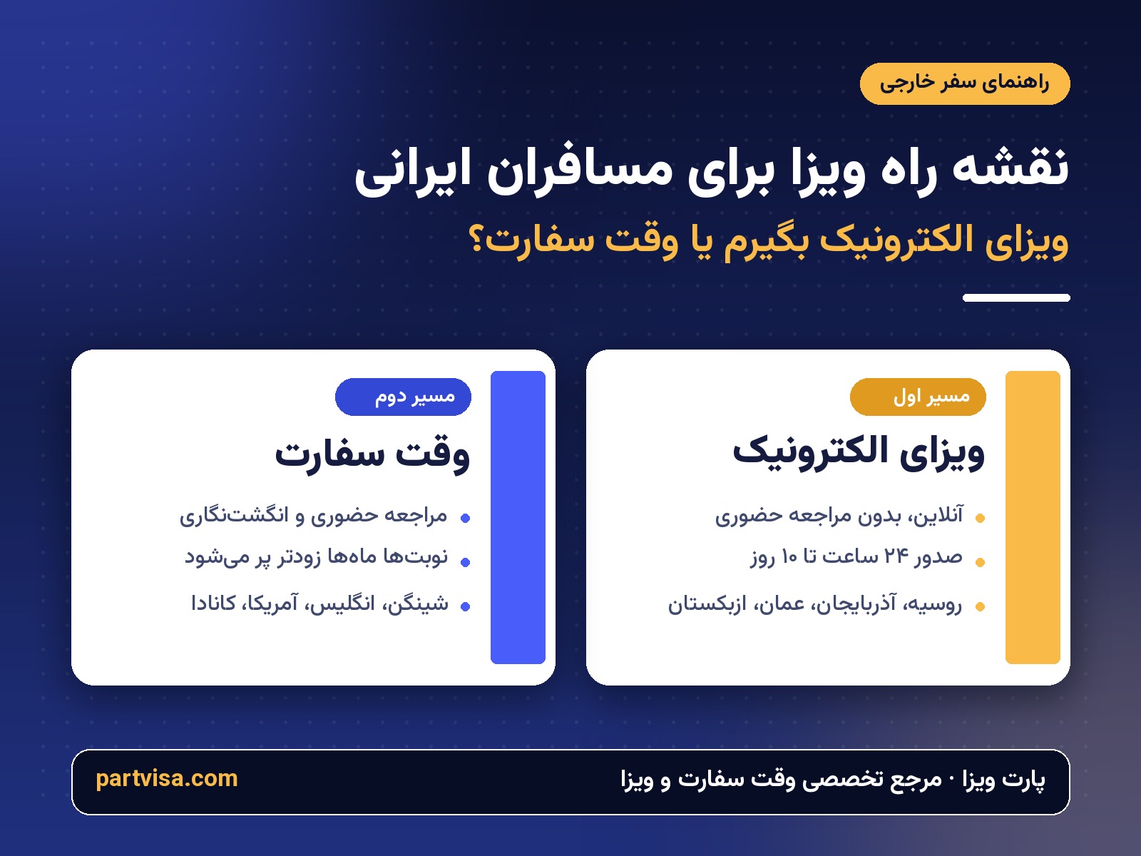 نقشه راه ویزا برای مسافران ایرانی؛ مقایسه مسیر ویزای الکترونیک با مسیر وقت سفارت