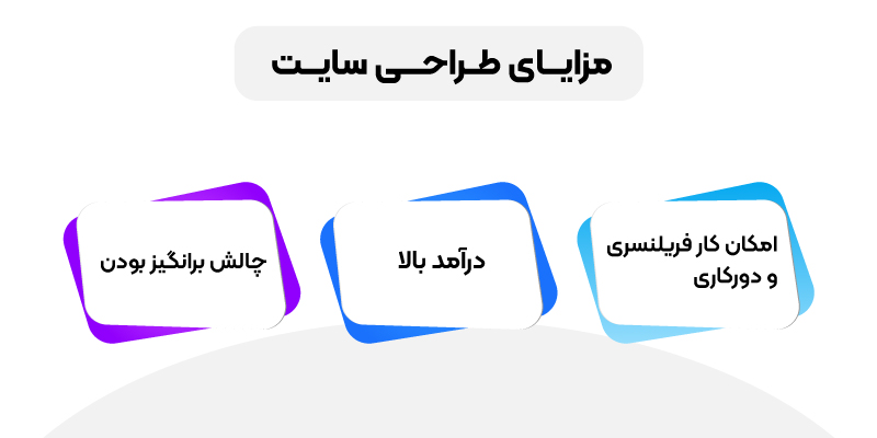از مزایای طراحی سایت برای کسب و کارها چالش برانگیز بودن و امکان دورکاری و فریلنسری است