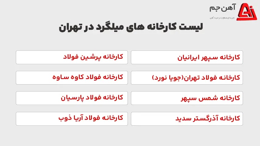 لیست کارخانه های تولید میلگرد در تهران