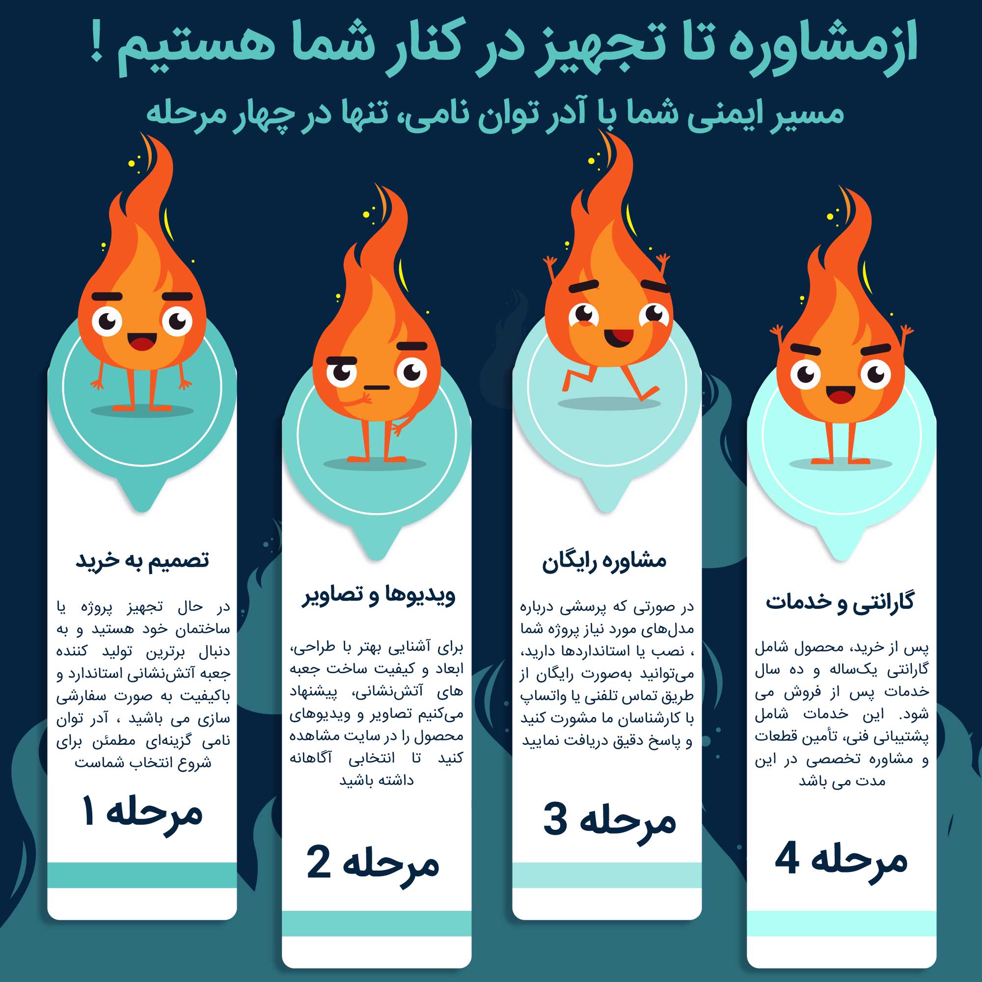 جعبه آتش نشانی دکوراتیو