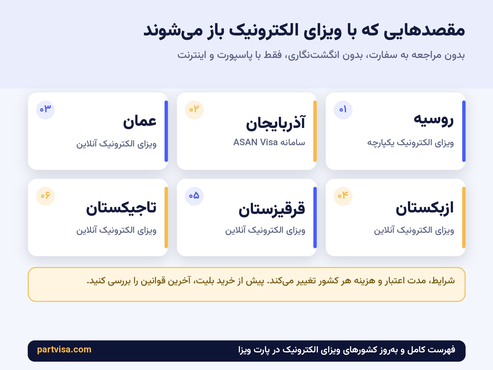 فهرست مقصدهای دارای ویزای الکترونیک برای مسافران ایرانی