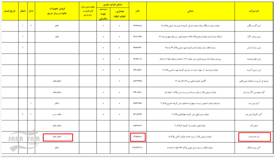 مشاوره آتش نشانی
