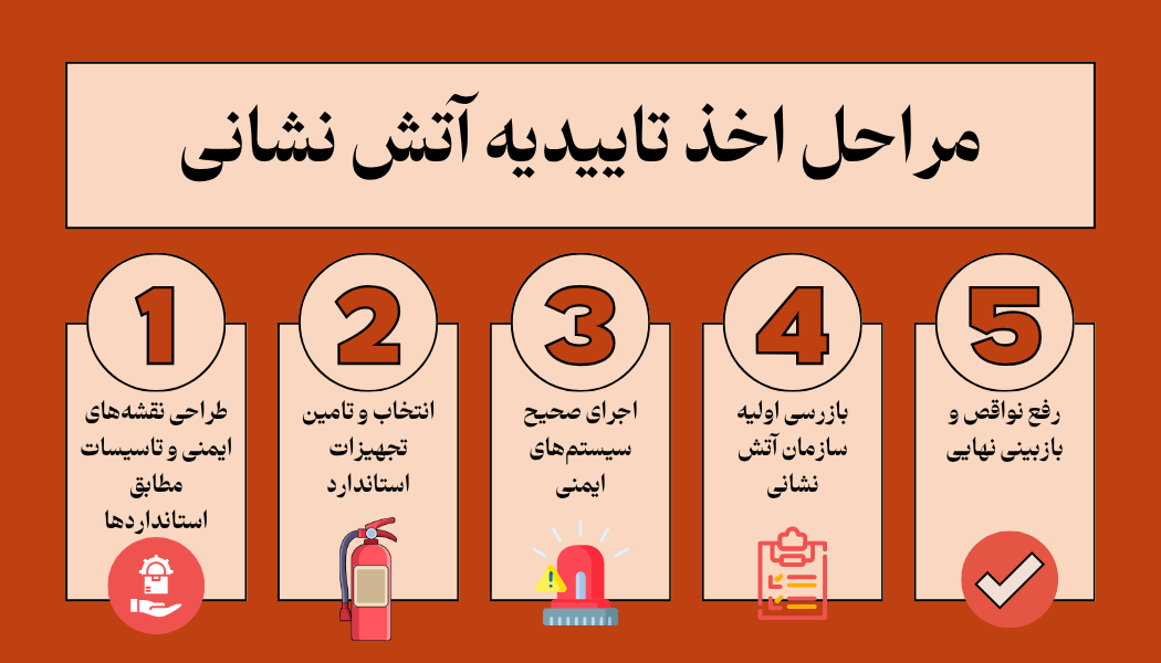 مراحل اخذ تاییدیه آتش نشانی