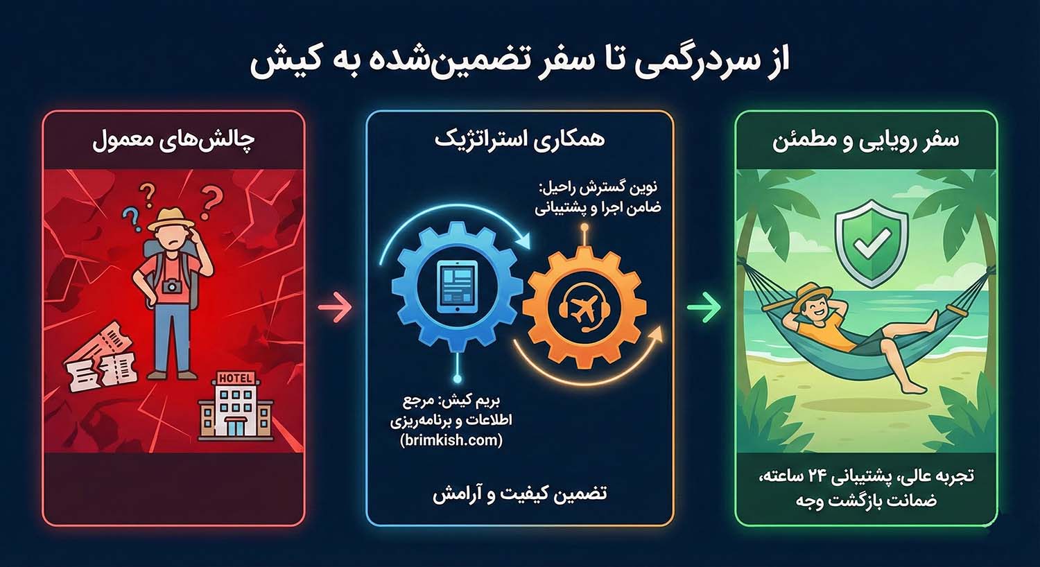 سفر تضمین شده در کیش