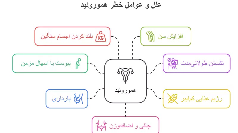 چرا به هموروئید مبتلا می شویم؟