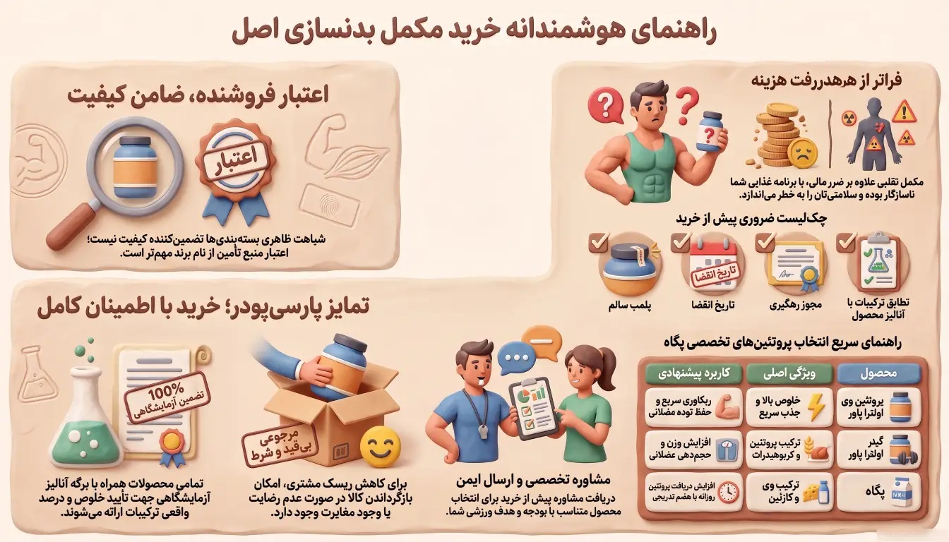 چرا خرید مکمل بدنسازی اصل اهمیت دارد-مکمل بدنسازی اصل-پارسی پودر