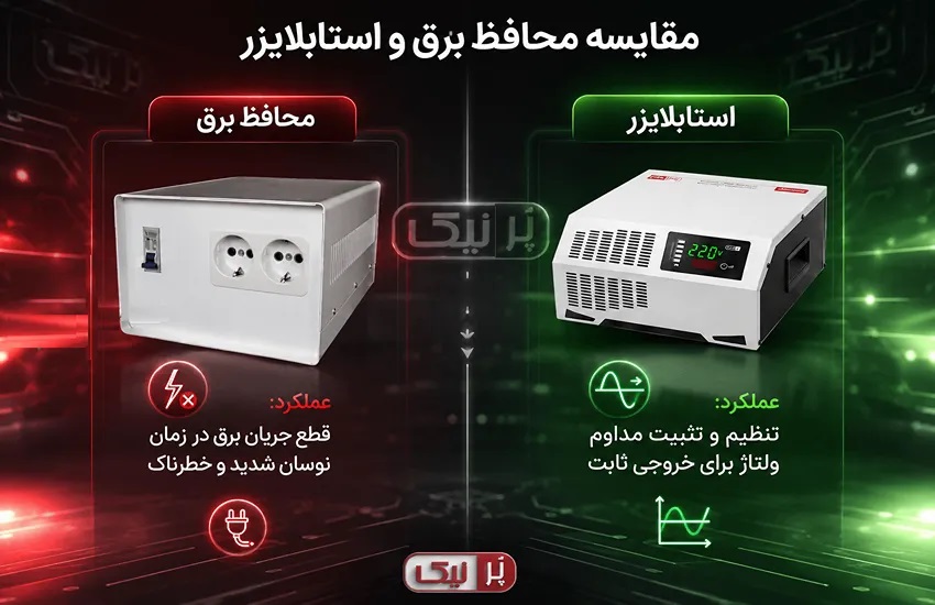 تفاوت استابلایزر و محافظ برق