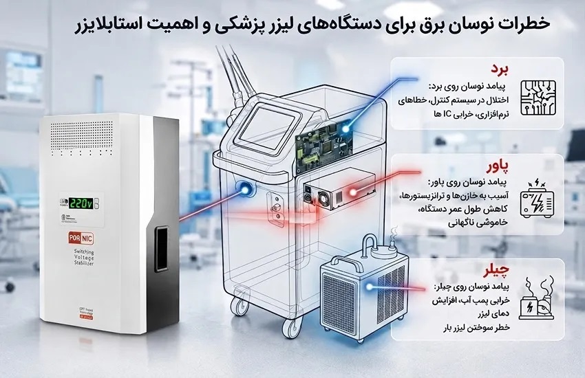اسیب دستگاه لیزر مو در اثر نوسان برق