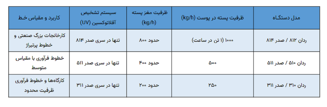 خرید و قیمت دستگاه سورتر پسته