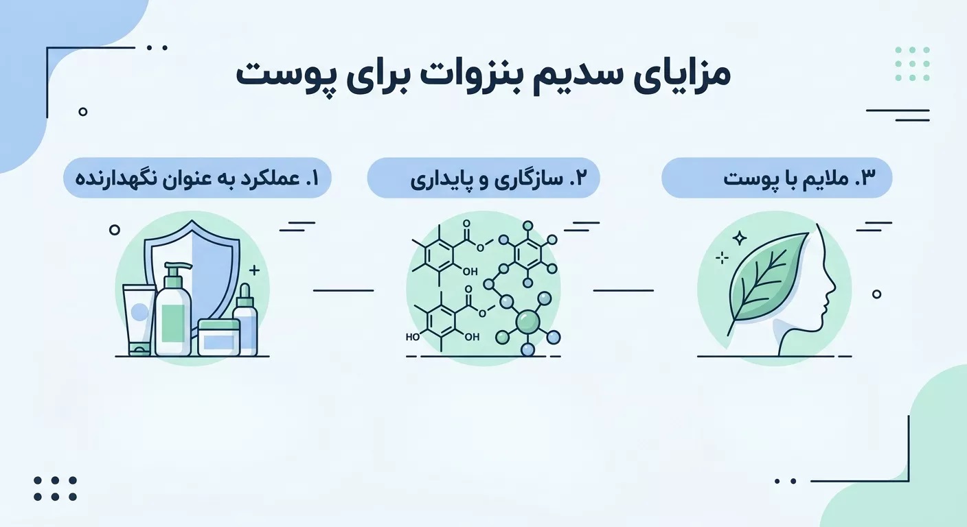 مزایای بنزوات سدیم برای پوست