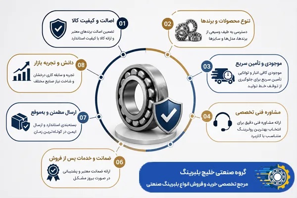 صنایع هنگام انتخاب مرکز فروش رولبرینگ دقیقاً به دنبال چه چیزی هستند؟