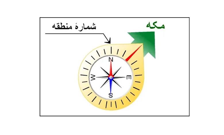  چرا تعیین جهت قبله مهم است؟ 