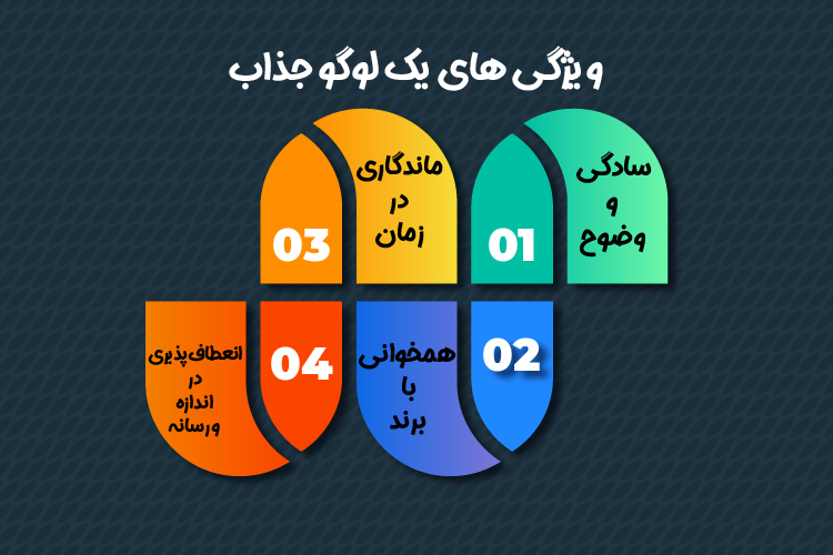 ویژگی های یک لوگو جذاب