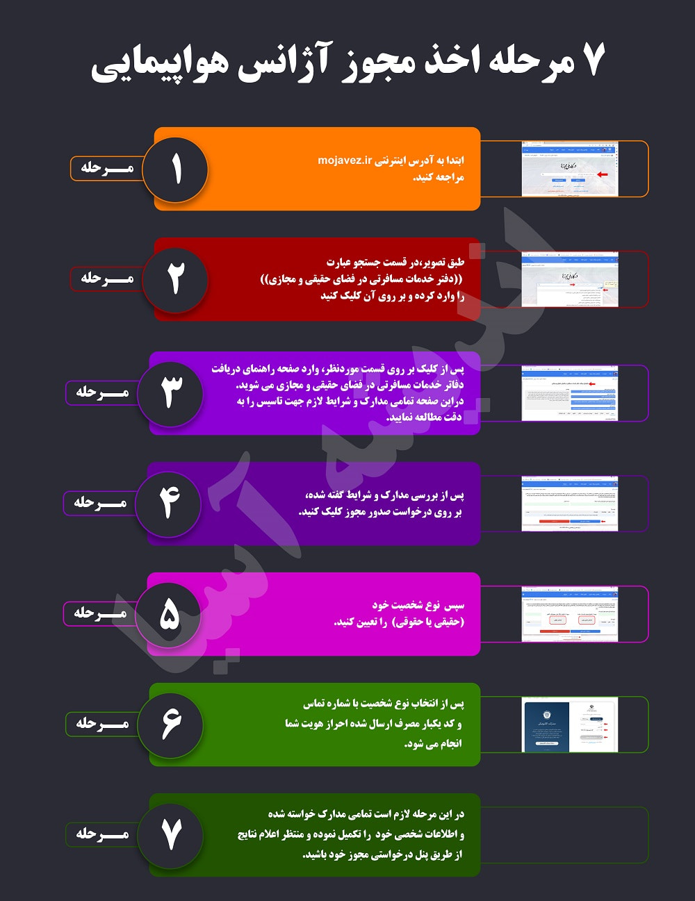 7 مرحله اخذ مجوز آژانس هواپیمایی