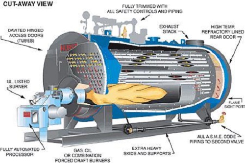 قیمت دیگ بخار، دیگ روغن داغ و دیگ آبگرم | راهنمای خرید و نکات تخصصی